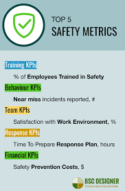 Safety brings first aid to the uninjured. Safety Kpis Employee Training Safety Corporate Training