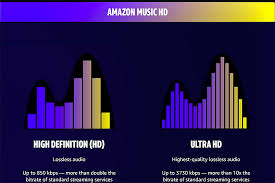 Amazon music reimagines music listening by enabling customers to unlock millions of songs and thousands of for more information, visit amazonmusic.com or download the amazon music app. Amazon Music Launched Hd Streaming Neil Young Approves
