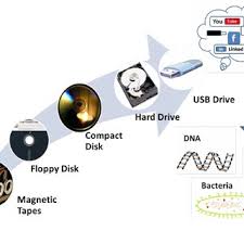 How to easily transfer iphone pictures to external hard drive. Advancement In The Field Of Data Storage Devices Is Shown Here New Download Scientific Diagram