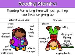 Reading Stamina Anchor Chart Worksheets Teaching Resources