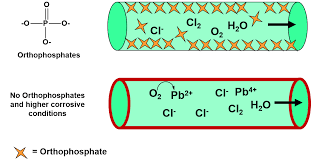 The solubility of a gas in a liquid always increases as the temperature rises. Ch104 Chapter 7 Solutions Chemistry