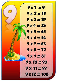 Tabla Del 9 Tabla De Multiplicar Para Imprimir Tablas De Multiplicar Tablas De Multiplicacion