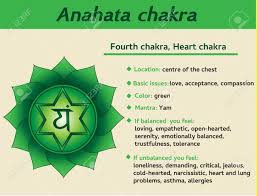 In addition, the elements are correlated to different emotions, temperaments, directions, colors, tastes, body types, illnesses, thinking styles, and character. Anahata Chakra Infographic Fourth Heart Chakra Symbol Description And Features Information For Kundalini Yoga Practice Royalty Free Cliparts Vectors And Stock Illustration Image 88083887