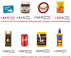 Foncia poursuivi pour « pratique illicite ». Loi Alimentation Un Cheque En Blanc A La Distribution De 1 6 Milliard D Euros Ufc Que Choisir
