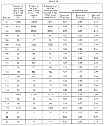 30 Particular Tyler Mesh Size Chart