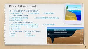 Maybe you would like to learn more about one of these? Perairan Laut Oleh Ulfah Fachrita Ppt Download
