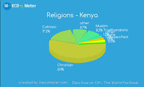 Culture And Social Development Kenya