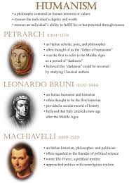 Humanism Is A Philosophy Centered On Human Interests Or Values It Stresses An Individual S Dignity And Wort In 2020 Philosophy Western Philosophy Philosophical Quotes