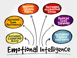 How managers develop emotional intelligence: New study