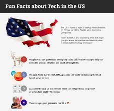 You can use this swimming information to make your own swimming trivia questions. Infographic By Redwerk Fun Facts About Tech In The Us