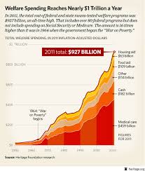 Welfare Spending In America Right Wing Granny