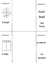 Pin On Iteach