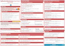 Scikit Learn Python For Data Science Cheat Sheet Programmieren Technik Modell