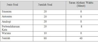 Maybe you would like to learn more about one of these? Soal Soal Psikotes Untuk Masuk Kerja Petunjuk Onlene