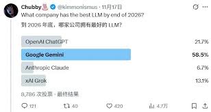 巨人的逆袭：Gemini3，让ChatGPT慌了-www.dyyshopify.com