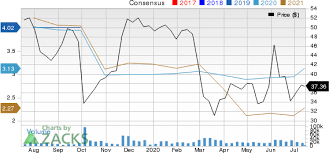 Exchanges resemble traditional stock exchanges (e.g. Is Td Ameritrade Amtd Stock A Solid Choice Right Now