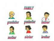 Family Members Esl Worksheet By Ikabd1
