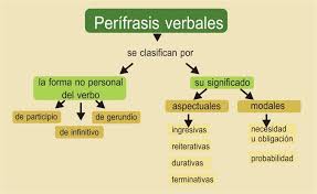 Pin En Espanol D