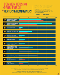 Environment protection is the responsibility of the government. Is Renting Bad For Your Health How Renters Can Ensure Safe And Secure Housing Resources