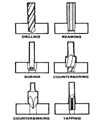 spot facing ? mechanical engineering