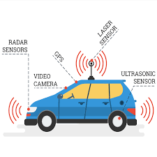 This could lead to the biggest potential benefit of the. Self Driving Cars What The Engineers Think Eejournal