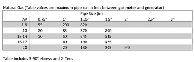 Generac Generators Sizing Chart Wiring Schematic Diagram