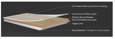 Flooring galaxy has the flooring you need and want. Flooring Galaxy Linkedin