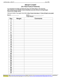 Weight Chart For Heart Failure Patients