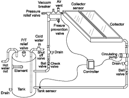 Home central heating system diagram explained, in this case it is a diesel heater condensing gas heater.we review every thing the thermostat, the water pump. Passive Solar Water Heating Energy Mo Gov