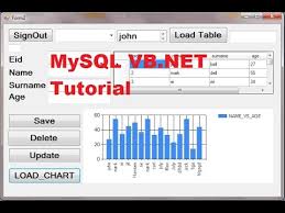 Mysql Vb Net Tutorial 16 How To Link Chart Graph With