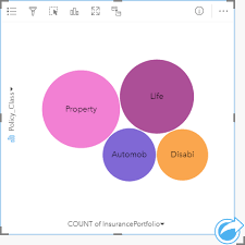 create and use a bubble chart insights create documentation