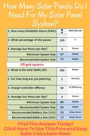 How Many Solar Panels Do I Need Fast And Easy To Use Solar Power Calculator Gives The Answer Solar Power Calculator Solar Panel Calculator Solar Power System