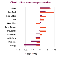 Weekly development of the s&p 500 index from january 2020 to february 2021. January 2020 Market Analysis Good Start Poor Finish See It Market