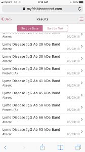 Band 39 And 58 Does This Mean Positive Lyme