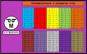 Bagian dari permainan judi poker online terbaik adalah judi ceme online, judi ceme keliling, judi gaple online setidaknya tunggulah sampai anda sudah kalah baru anda melipatkan taruhan anda menjadi nominal yang itu merupakan bagian paling mudah dalam karir seorang player poker online. Tabel Pembagian 1 Hingga 10 100 Matematika Dasar