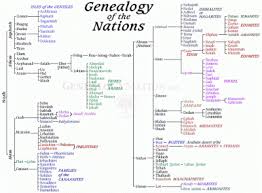 Table Of Nations Chart Posted By Randy Seaver At 204 Pm