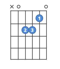 Chordify is your #1 platform for chords. How To Play E Minor Chordbank