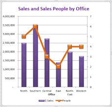 Tips Tricks For Better Looking Charts In Excel