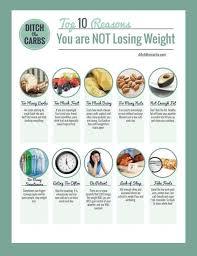 Top 10 Reasons You Re Not Losing Weight Ditch The Carbs