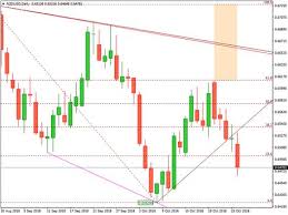 Forex Trading Nzdusd Technical Analysis October 26 2018 Technical Analysis Forex Trading Forex