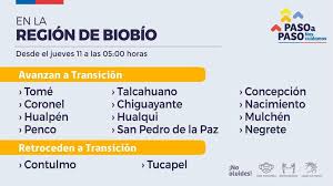 Durante la 'transición' se mantienen las cuarentenas solo durante los días sábado, domingo el plan paso a paso consta de cinco escenarios o fases graduales que van desde la 'cuarentena' hasta la cárceles de chile vuelven a recibir visitas tras más de nueve meses. Dpdigitalpress Cl Ahora Tome Coronel Covid 19 Regiondelbiobio Chile Las Comunas Que Deja La Cuarentena Total Y Avanza A Fase 2 Del Plan Paso A Paso El Ministerio De Salud Realizo Un