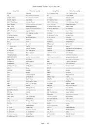 Sunfly Karaoke - English - A-Z by Song Title Song Title Made Famous By Song  Title Made Famous By 079ME B Young 21st Century Girl