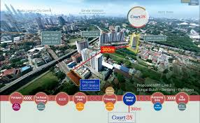 Blue mansion @ court 28 residences kuala lumpur. Court 28 At Jalan Ipoh Posts Facebook