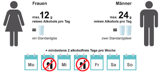 Lesen sie mehr darüber, ab wann man als alkoholiker gilt. Alkohol Ohne Risiko Kenn Dein Limit