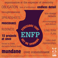 The test looks at personality in four key areas: Enfp The World According To Robin