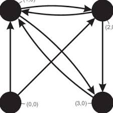 Marek fuchs, thestreet's media critic, pounds on coverage of the new york times company. Pdf The Complexity Of The Puzzles Of Final Fantasy Xiii 2