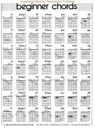 Gutar Chords Chart Piano Chords Chart For Beginners