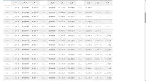 4 military pay charts template