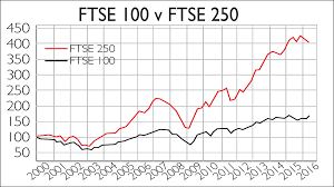 ftse 100 or ftse 250 which is the best gauge of the uks