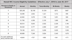 Auntie Annes Net Income Income Guidelines For Fafsa 2017